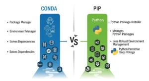 Difference-Between-Conda-and-Pip